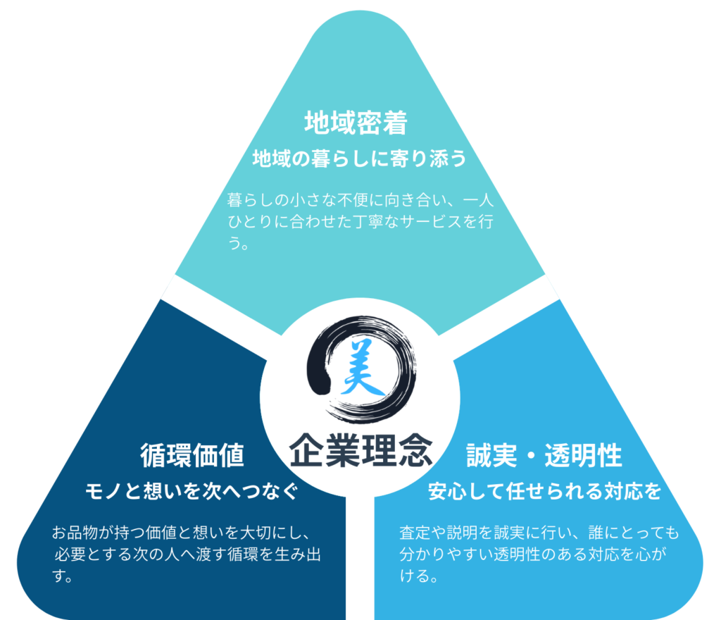 Re美ら丸3つの理念ベン図